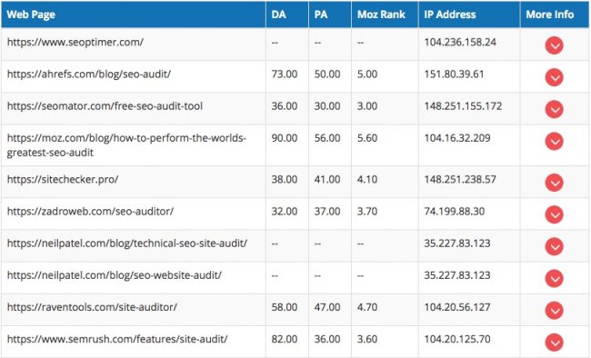 mozrank