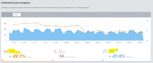 Organic-traffic-google-analytics