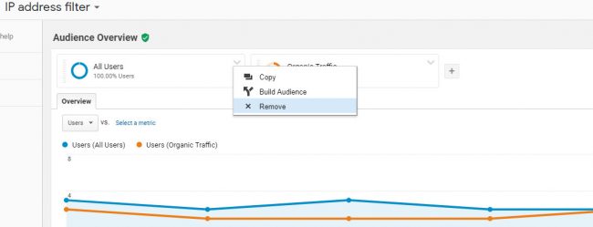 Organic-traffic-google-analytics