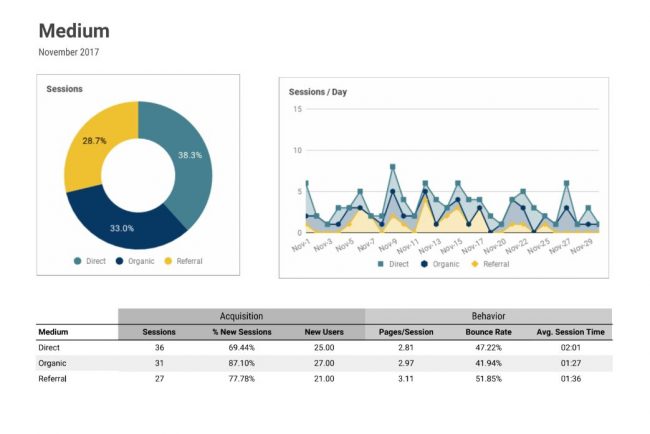 Organic-traffic-google-analytics