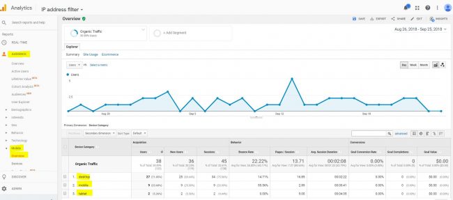 Organic-traffic-google-analytics