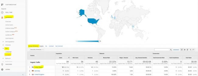 Organic-traffic-google-analytics