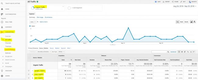 Organic-traffic-google-analytics