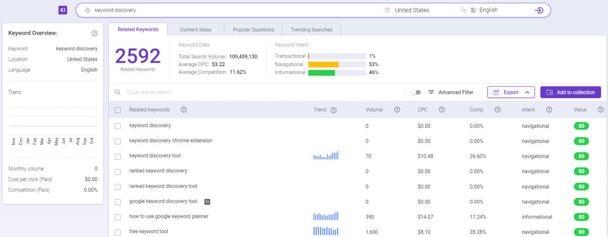 Penemuan kata kunci dengan BiQ Keyword Intelligence