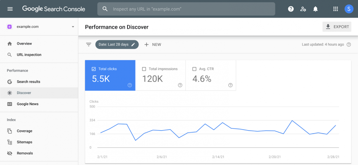 Laporan kinerja Google Search Console untuk penemuan kata kunci