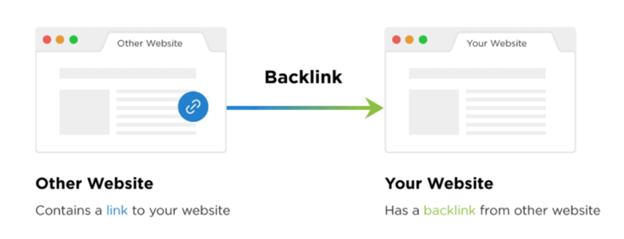 Auswirkungen externer Backlinks