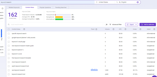 création de liens de page de ressources - utilisez Keyword Intelligence pour trouver des idées de contenu