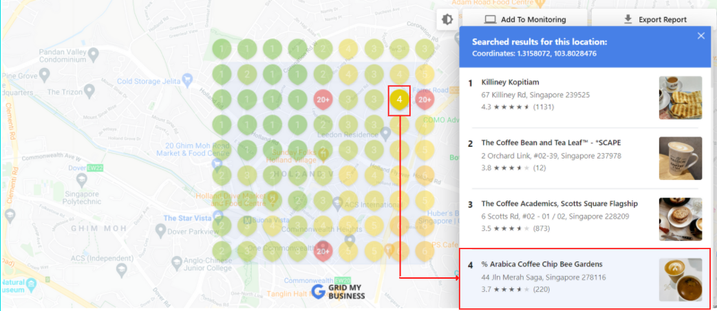 هذا هو الشكل الذي ستبدو عليه عملية المسح في متتبعات الترتيب هذه لـ Local SEO