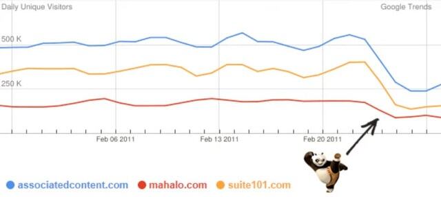 تحديثات خوارزمية Google: Penguin ، Panda ، Hummingbird