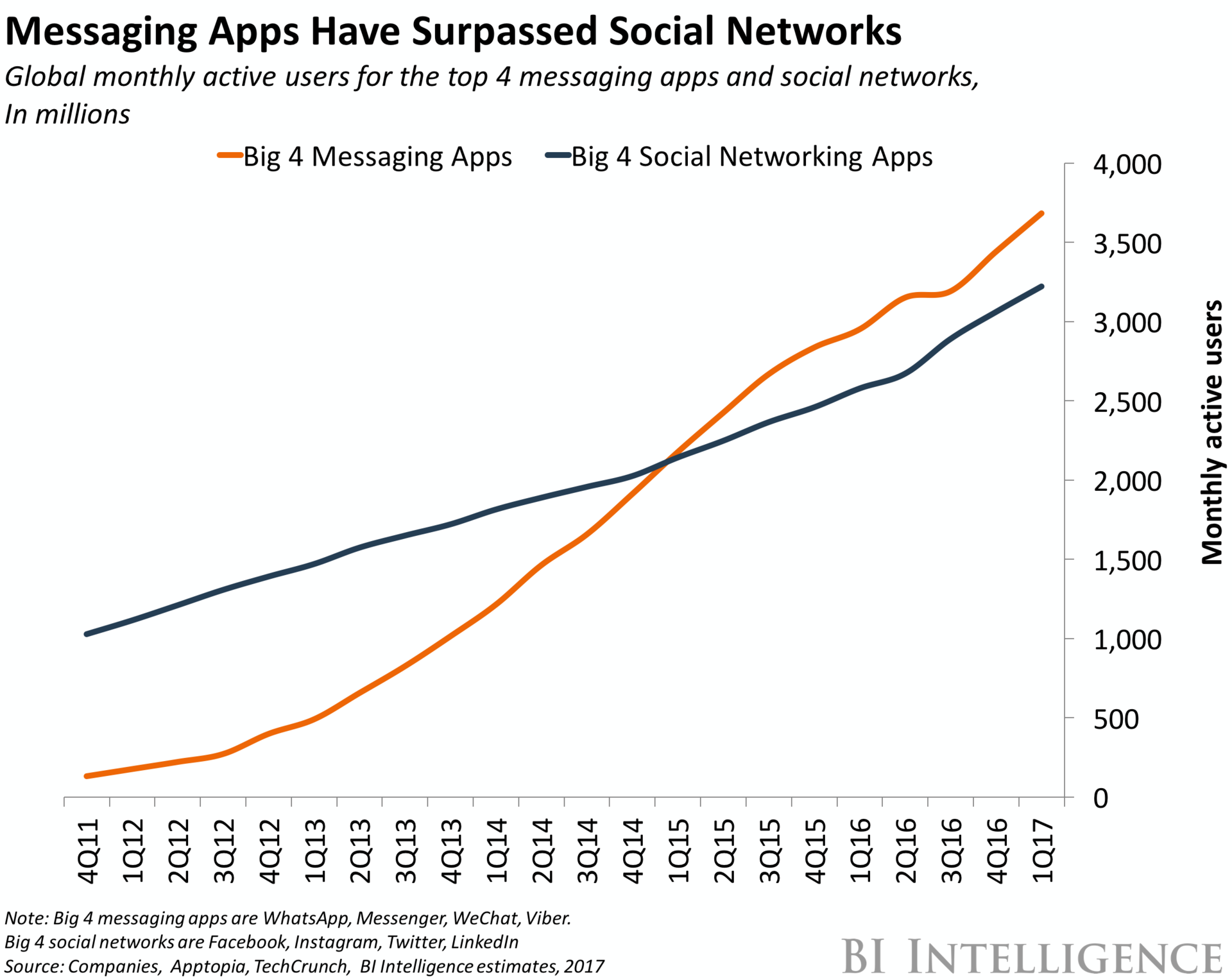 The Rise of Messaging Apps - 16 Exit Popup Hacks to Grow Your List Rapidly