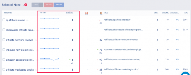 передовые SEO-методы