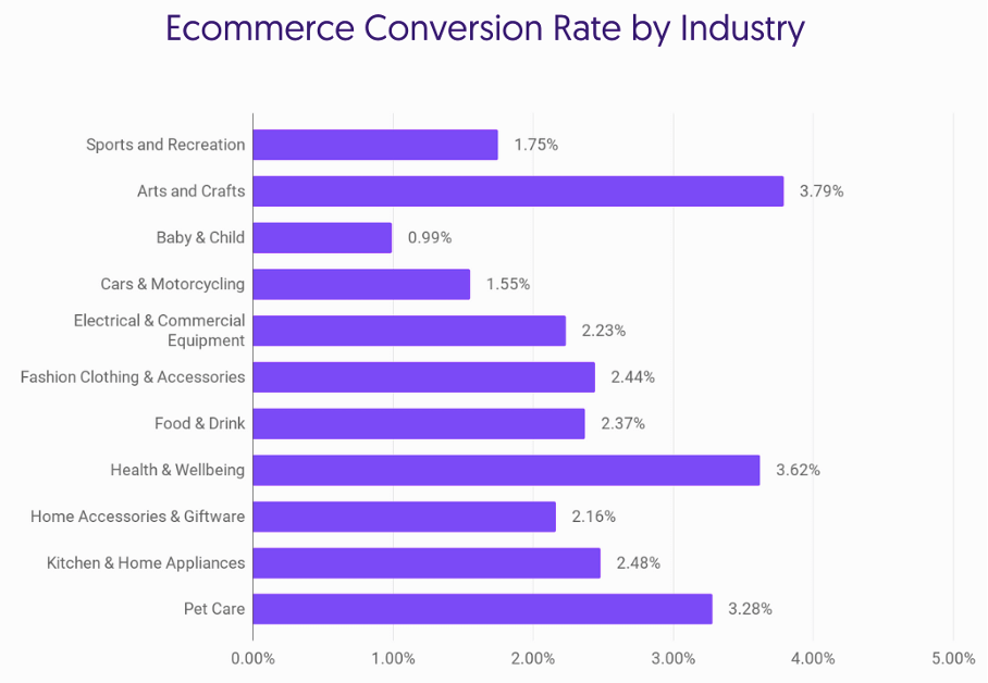 cro test 01 - 7 Important Conversion Rate Optimization Tests for Every Ecommerce Website