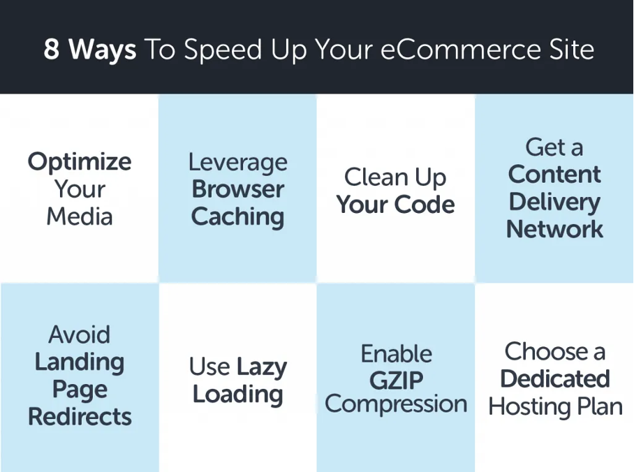 cro test 03 - 7 Important Conversion Rate Optimization Tests for Every Ecommerce Website