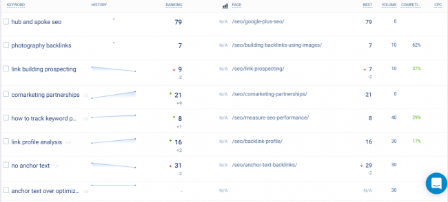 verificação de seo-saúde