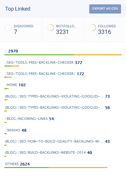 bilan de santé seo