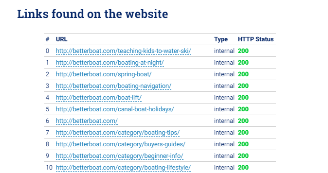 SEO-проверка здоровья