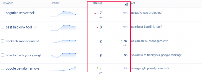 google-ranking-factors