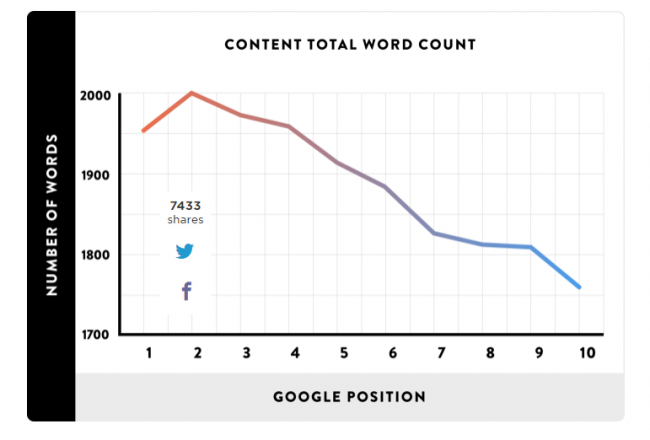 google-ranking-faktoren