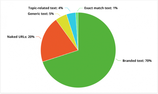 factores de clasificación de google