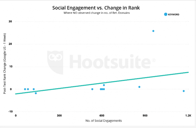 google-ranking-faktoren