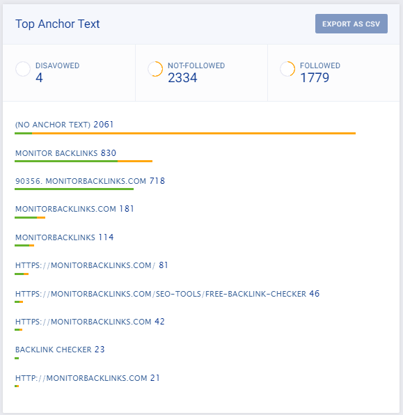 seo-meta-tags-top-âncora-texto