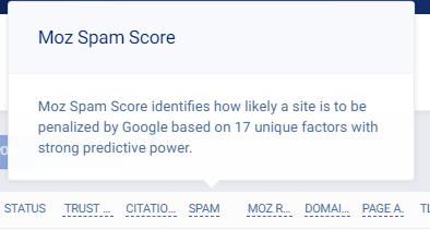 Spam-Score