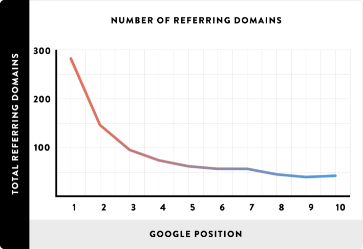 seo nasıl çalışır