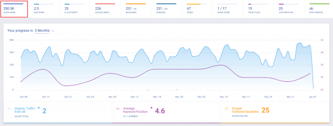 Alexa-Traffic-rank