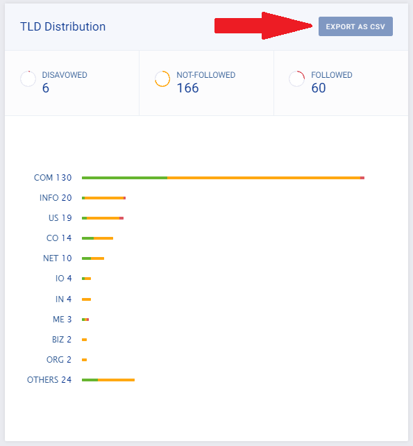 seo-relazione