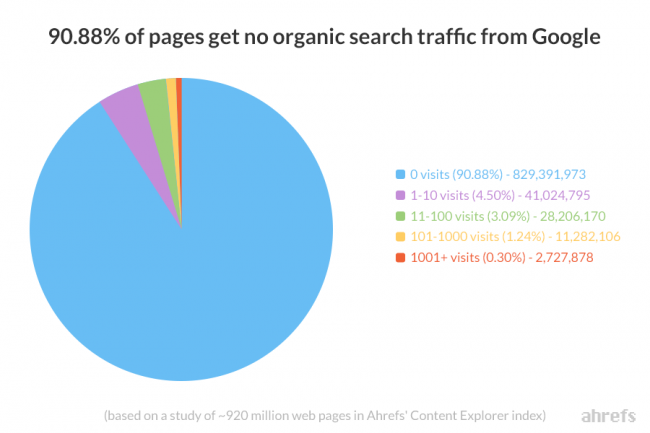 comment-augmenter-la-visibilité-des-moteurs-de-recherche