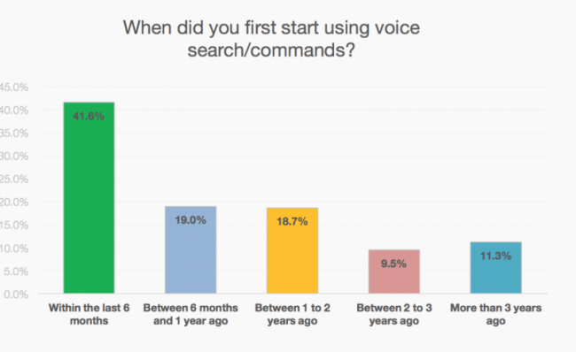 Voice-search-seo