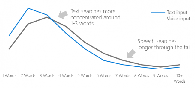 voice-search-seo