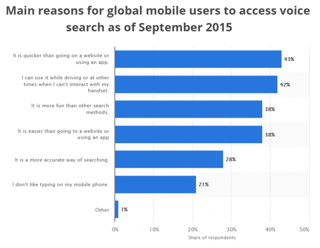 Voice-search-seo