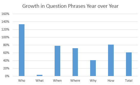 Voice-search-seo