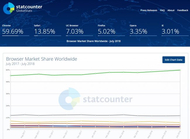 seo-tendencias