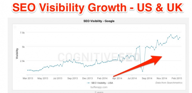 Link-Equity