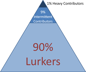 kreatives Linkbuilding