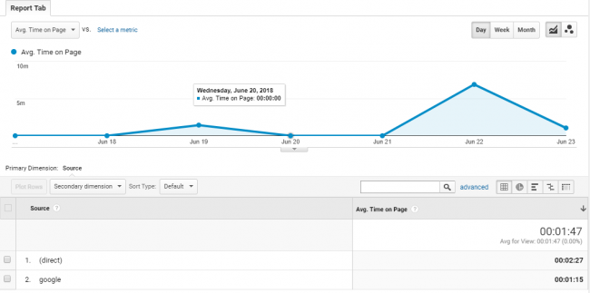 seo-kpi