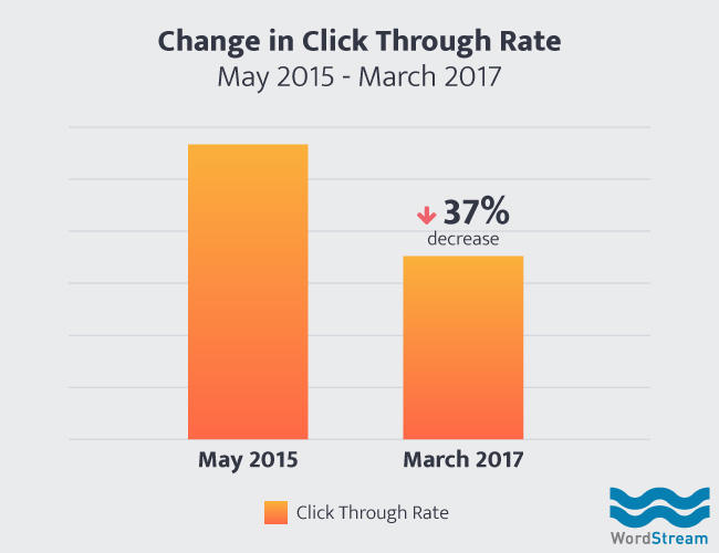 seo-kpi