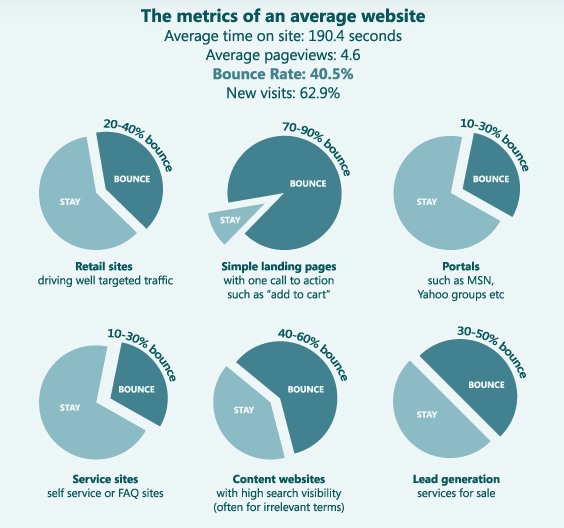 seo-kpi