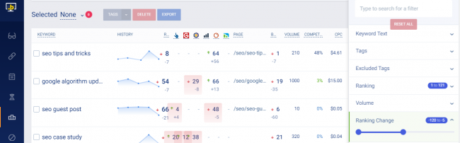 Google-Rankings fallen gelassen