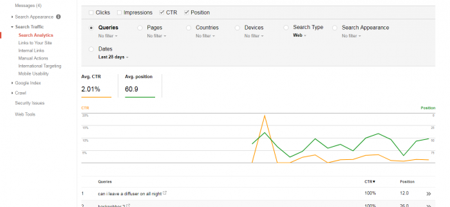 google-ranks-dropped