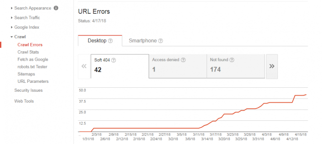 clasificaciones de google-caídas