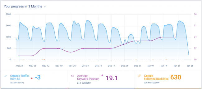 clasificaciones de google-caídas