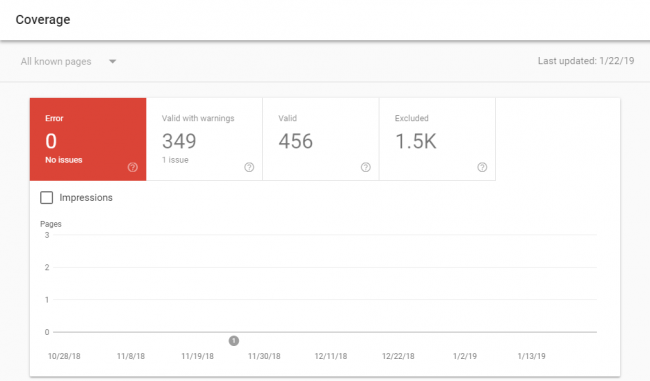 google-rankings-abandonné