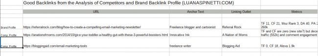 backlink-badania