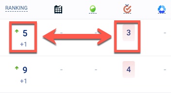 rastreamento de palavras-chave em seo