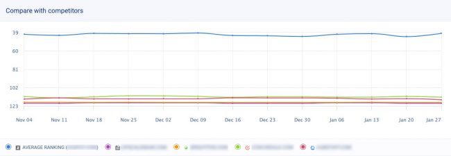 rastreamento de palavras-chave em seo