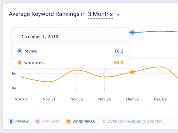 rastreamento de palavras-chave em seo