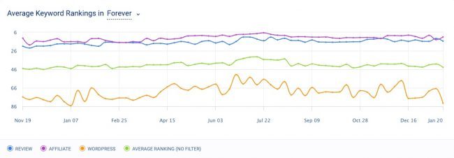 การติดตามคำหลักใน seo